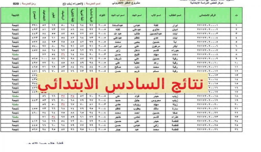 نتائج السادس الابتدائي 2022 البصرة